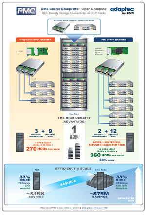 PMC_Infographic